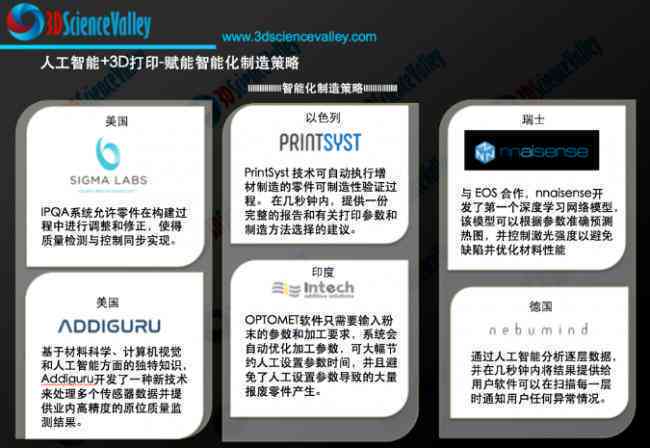 人工智能技术在排版领域的应用与效能