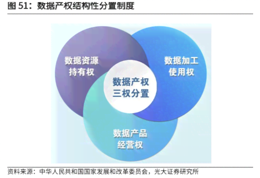 全面解读：生成式AI产业管理办法与合规指南，覆政策要点与行业影响