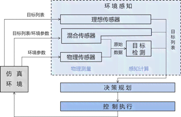 探索生成式模型：博客解析哪些生成模型与判别式模型不同