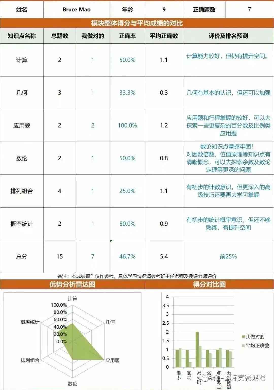 华龙AI技能培训课程质量、师资力量及学员就业情况综合评估