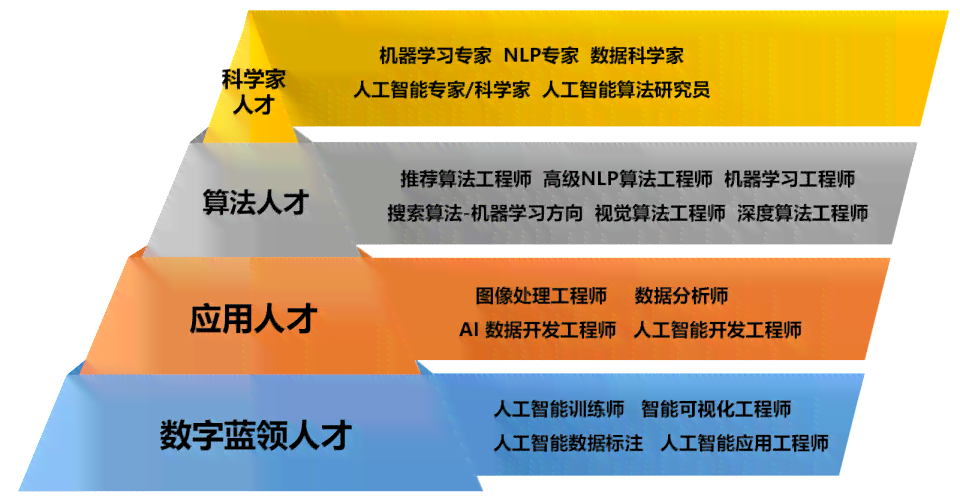 华龙AI技能培训课程质量、师资力量及学员就业情况综合评估