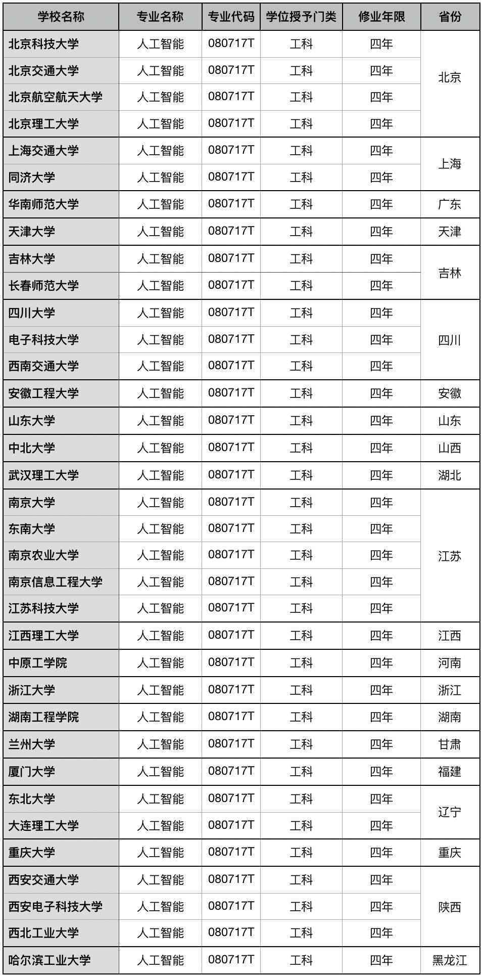 华龙ai技能培训学校：综合评价、地址查询及官方网站详情