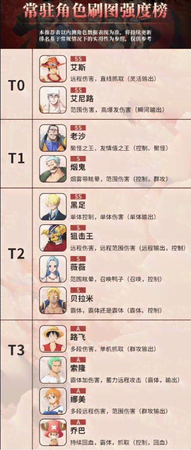 航海探索之旅：热血航线中海上餐厅怎么开启，揭开回忆中的美味秘密