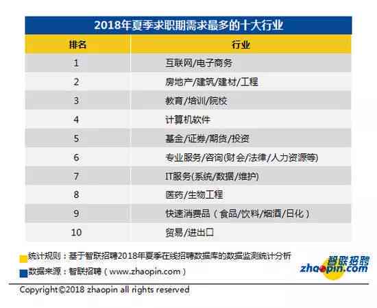 南通有没有软件培训地方：招聘与推荐信息汇总