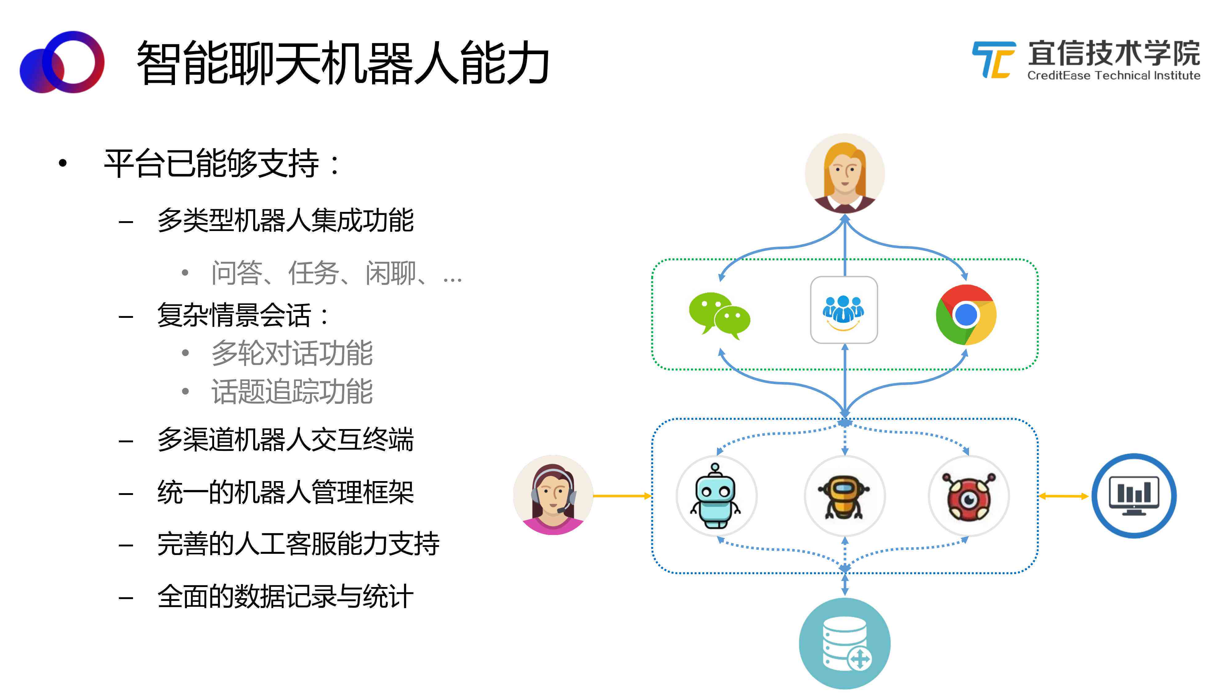 智能对话机器人：高效智能回复与聊天伴侣