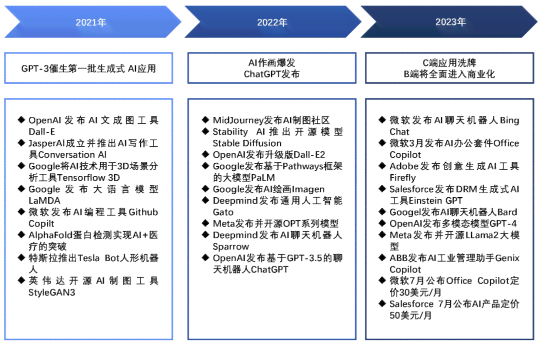 如何让AI生成得更好一些：提升文件质量的方法与实践