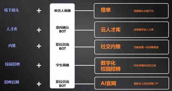 四维ai画像生成免费版