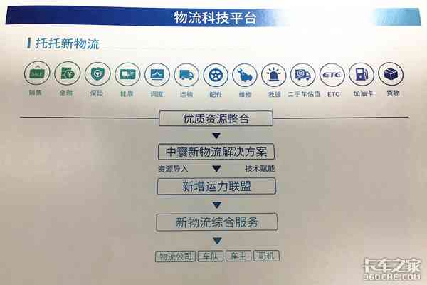 四维ai画像生成免费版