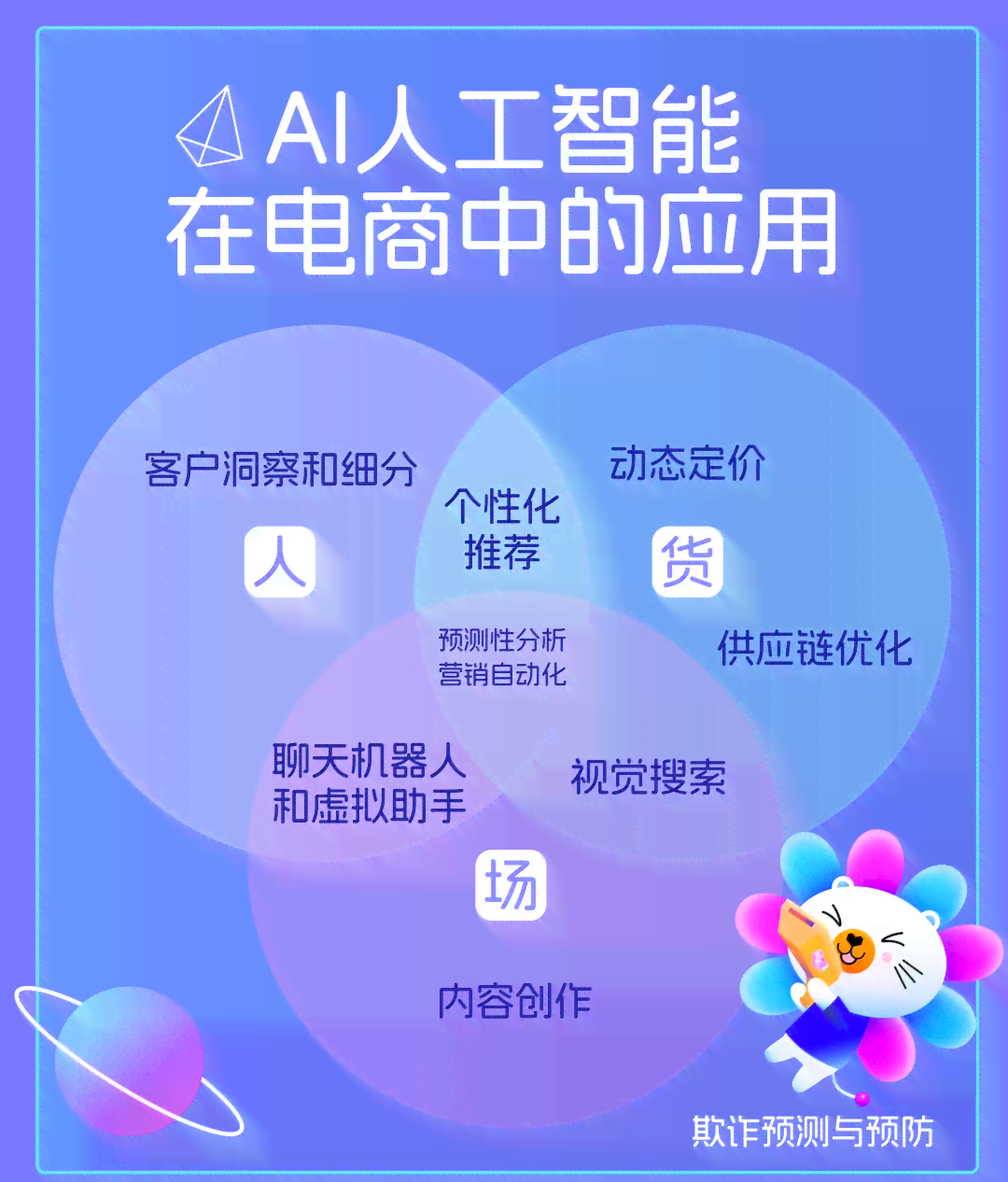 AI生成店面咒语：打造个性化促销标语提升顾客吸引力与影响力