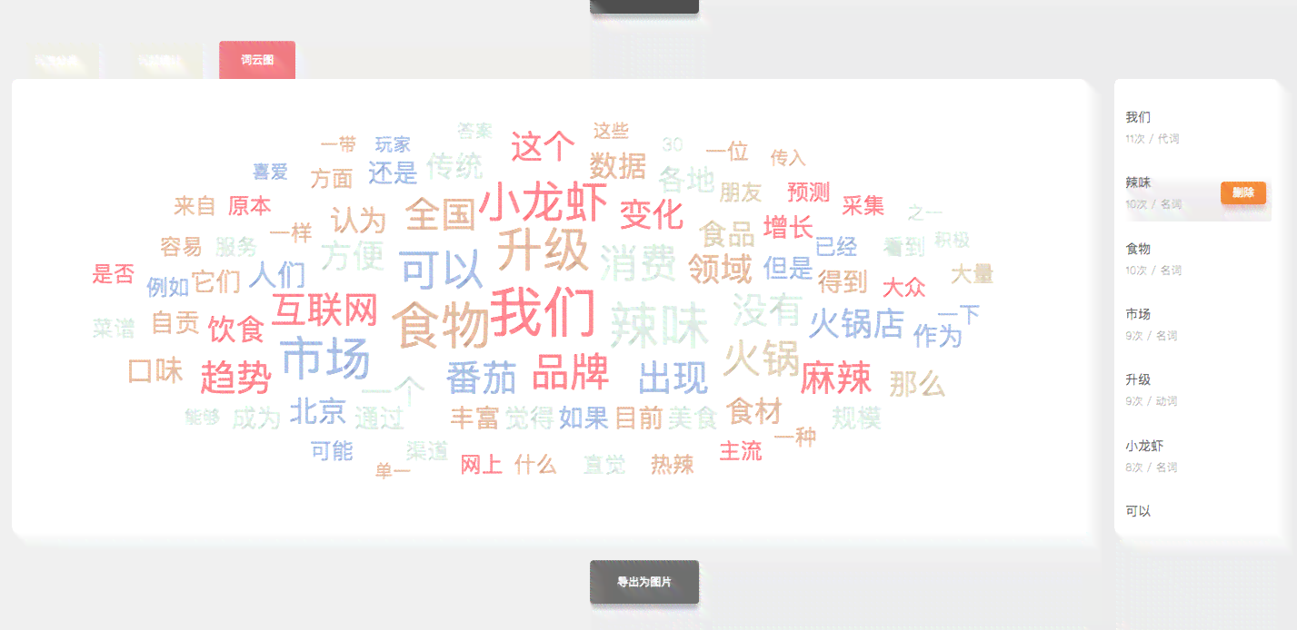 ai关键词生成标题