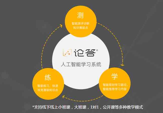 线下培训ai多长时间一次