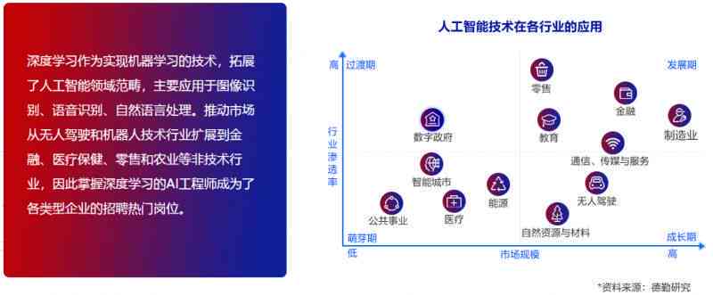 线下培训ai多长时间一次