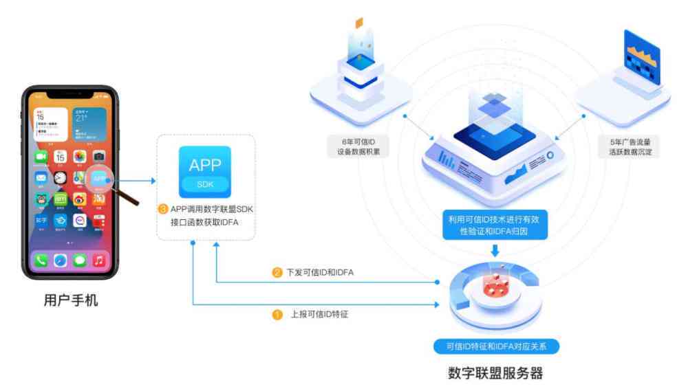 ai生成涉嫌侵权怎么解决：全面分析及应对策略