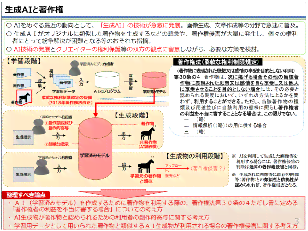 如何应对AI生成图片涉嫌版权侵权问题