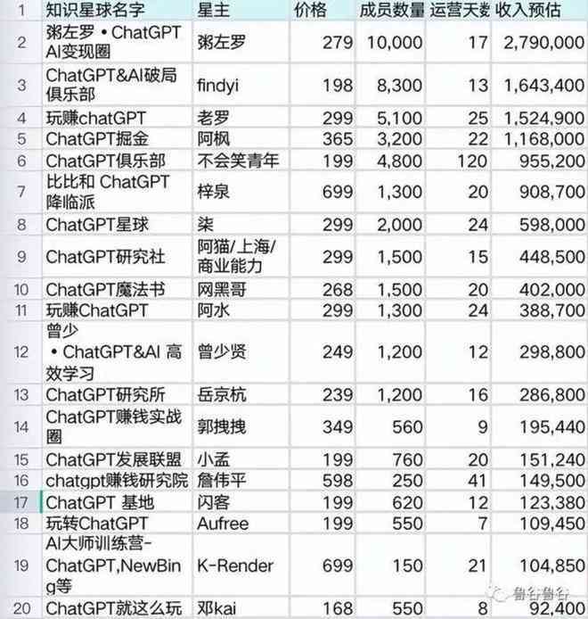 ai培训大概多少钱一个小时啊：学生及一般价格一览