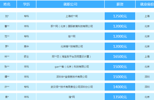 ai培训大概多少钱一个小时啊：学生及一般价格一览
