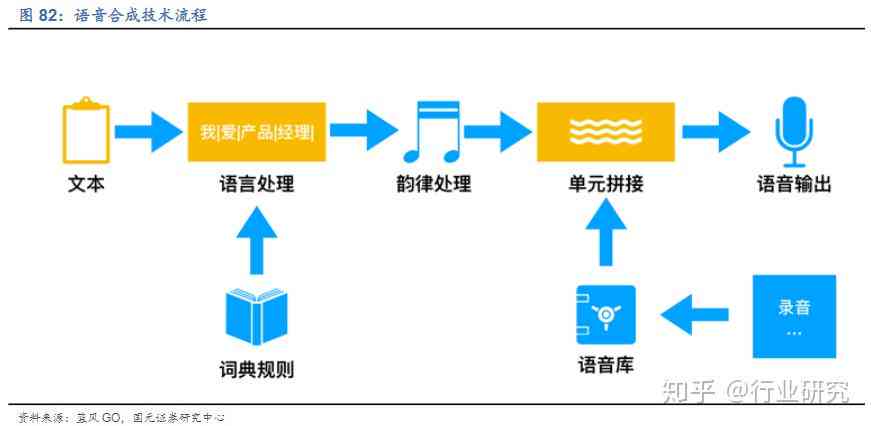 AI语音制作：智能生成软件与自定义文本配音通话解决方案