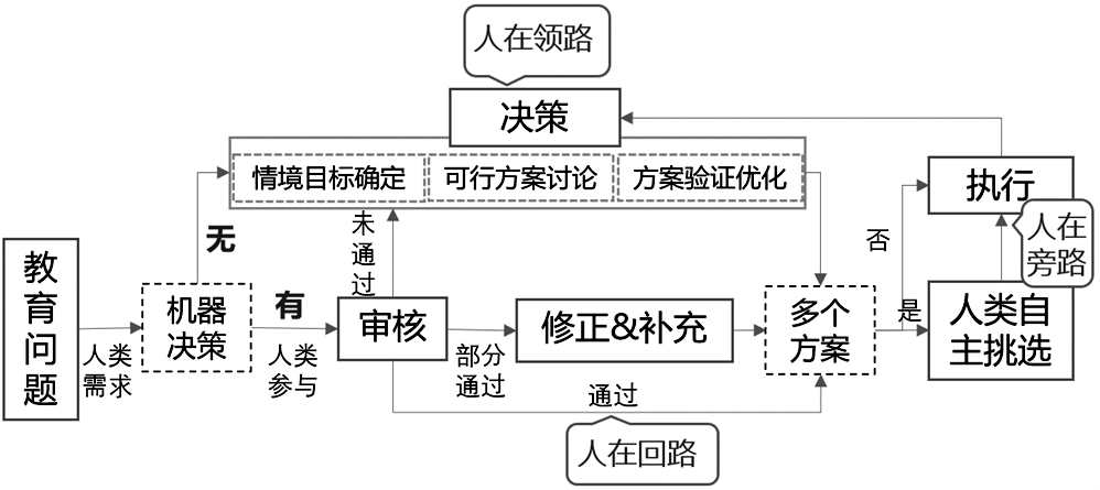 揭秘人工智能：内容生成算法的原理与人工智慧实现路径