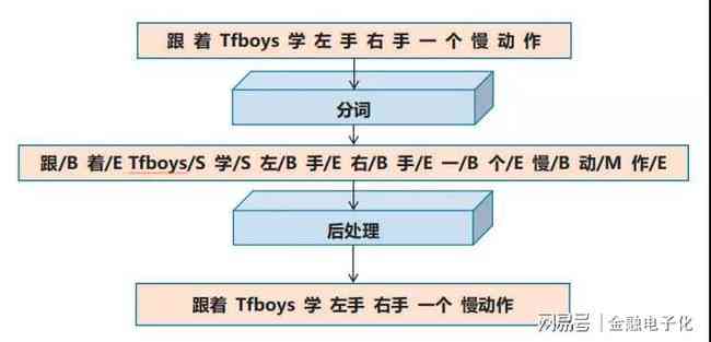 揭秘人工智能：内容生成算法的原理与人工智慧实现路径