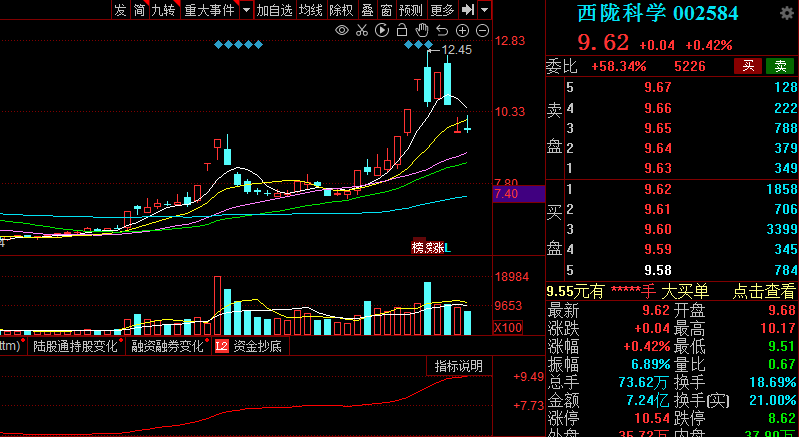 生成式AI应用概念股票龙头股名单及具体股票盘点
