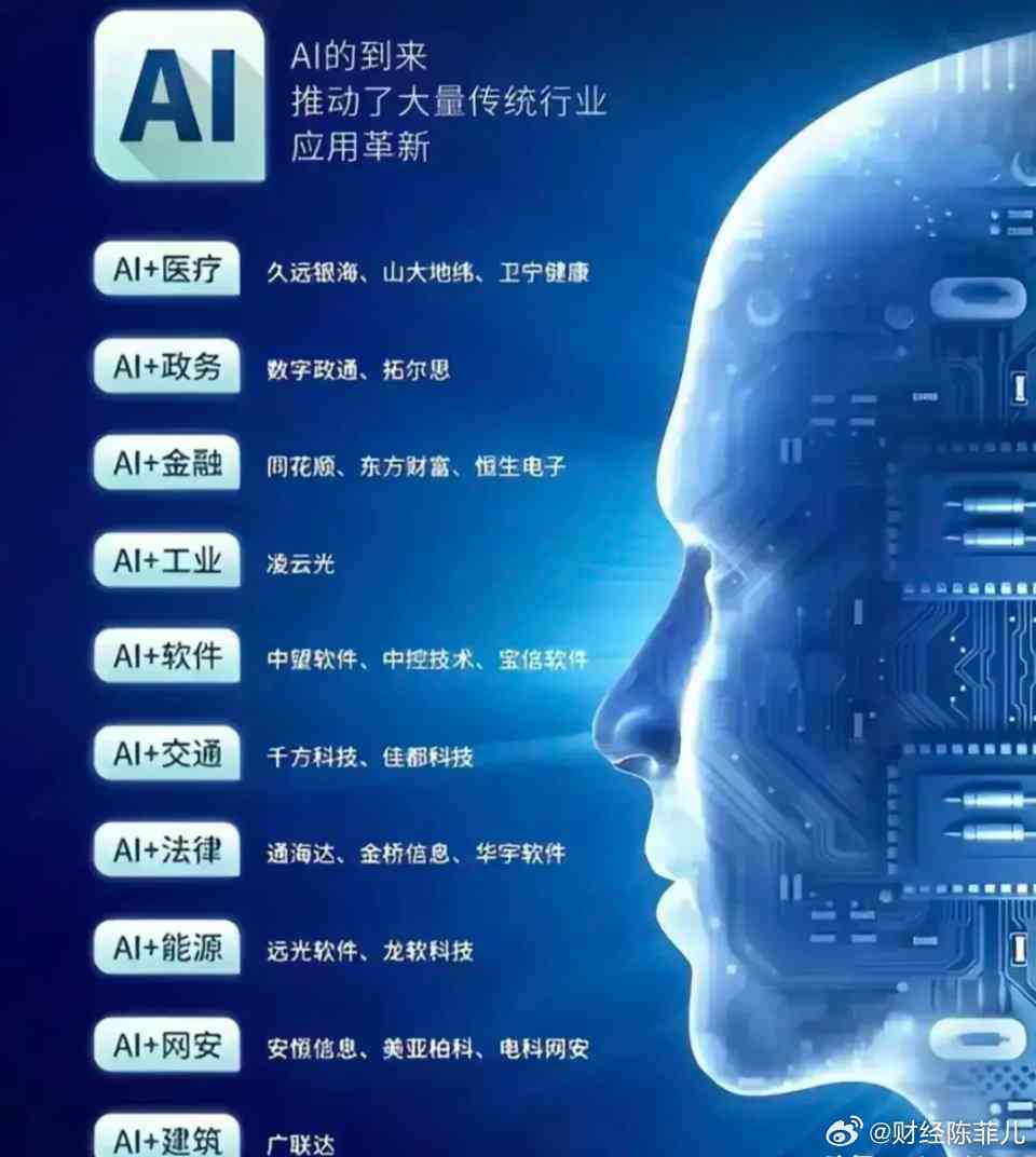 生成式ai应用概念股