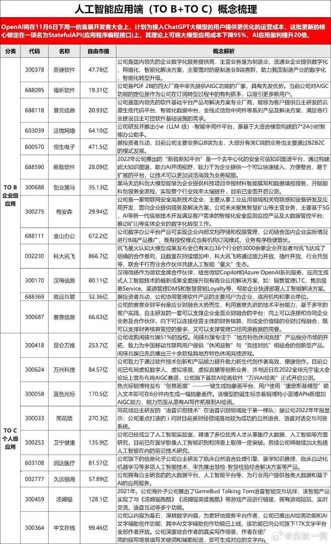 生成式ai应用概念股