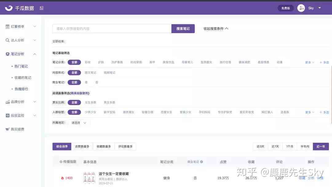 小红书文案制作：全方位工具、方法、软件、教程与流程指南