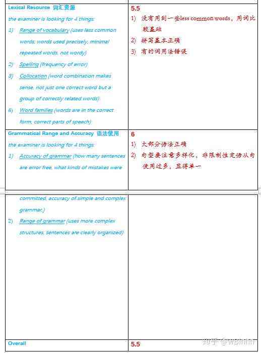 ai雅思写作批改 ai雅思写作批改