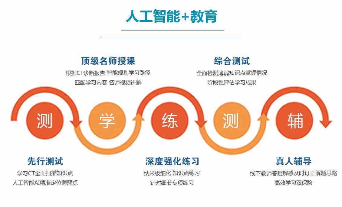 ai智能辅导培训班如何办