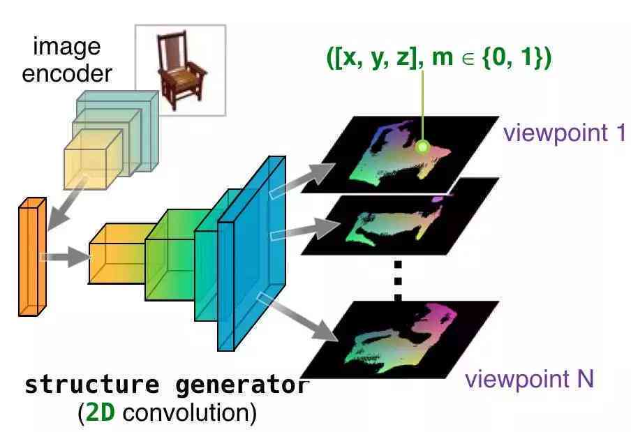 ai3d角色生成器