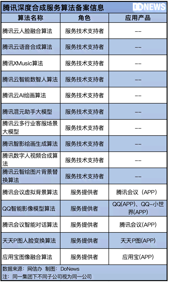 ai算法生成字幕