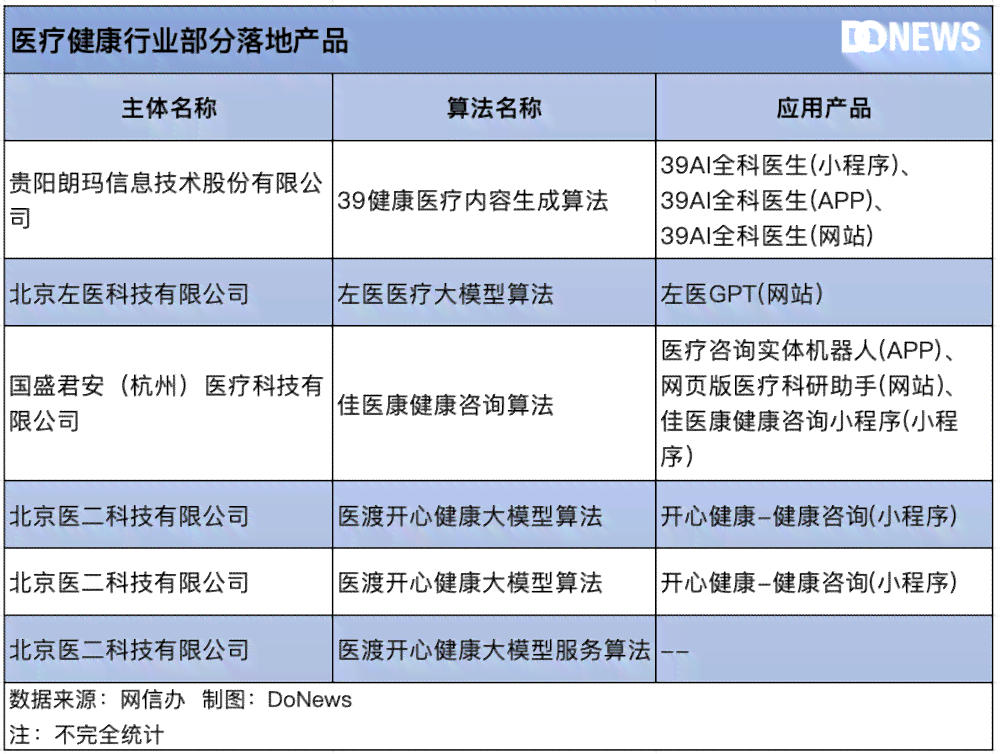 ai算法生成字幕