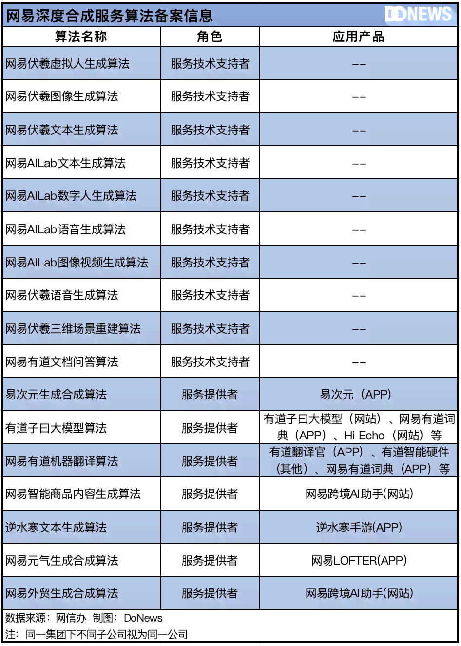 ai算法生成字幕