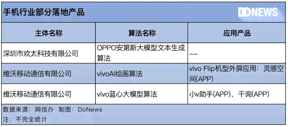 ai算法生成字幕
