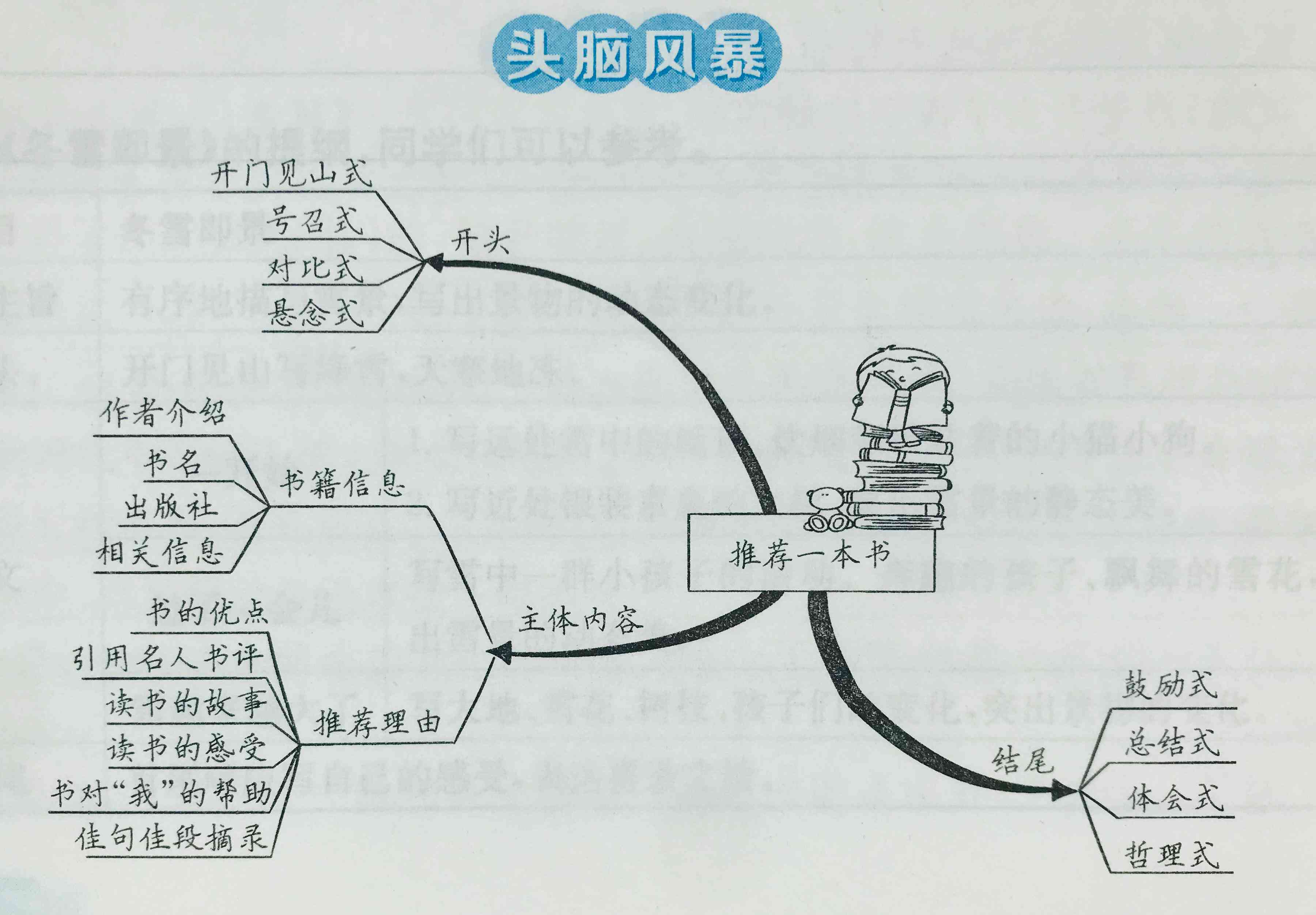 智能写作工具：AI一键生成作文利器