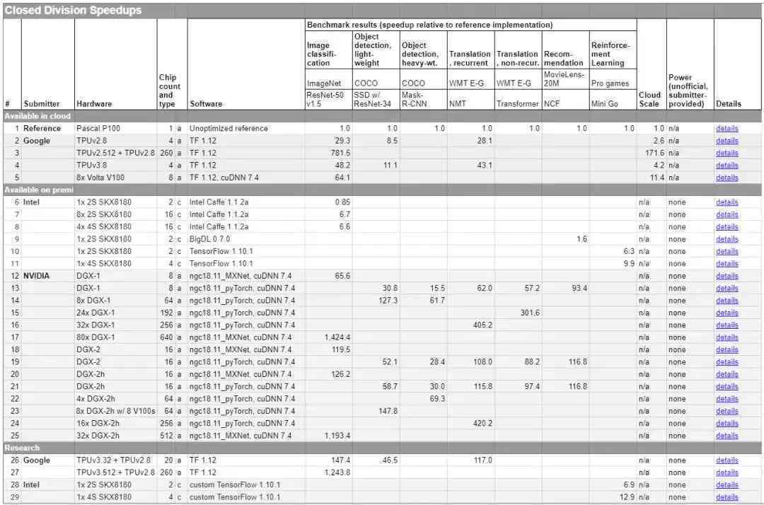ai快速制作表格：如何利用AI高效创建表格