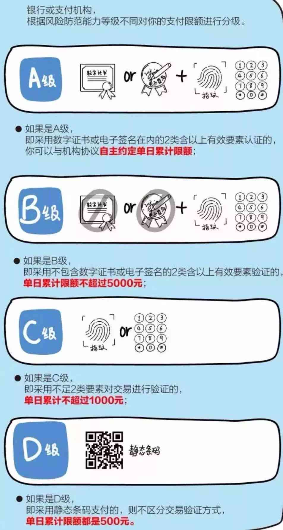 AI生成二维码如何有效应对封禁风险与提升稳定性？