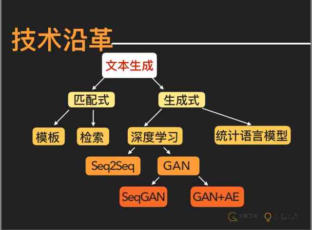 生成方式的含义是什么：深入解析什么意思背后的概念