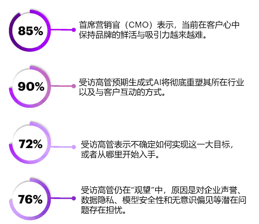 什么是生成式ai如何训练