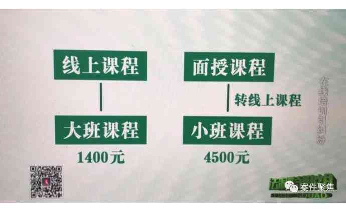 ai培训机构不退钱不退货