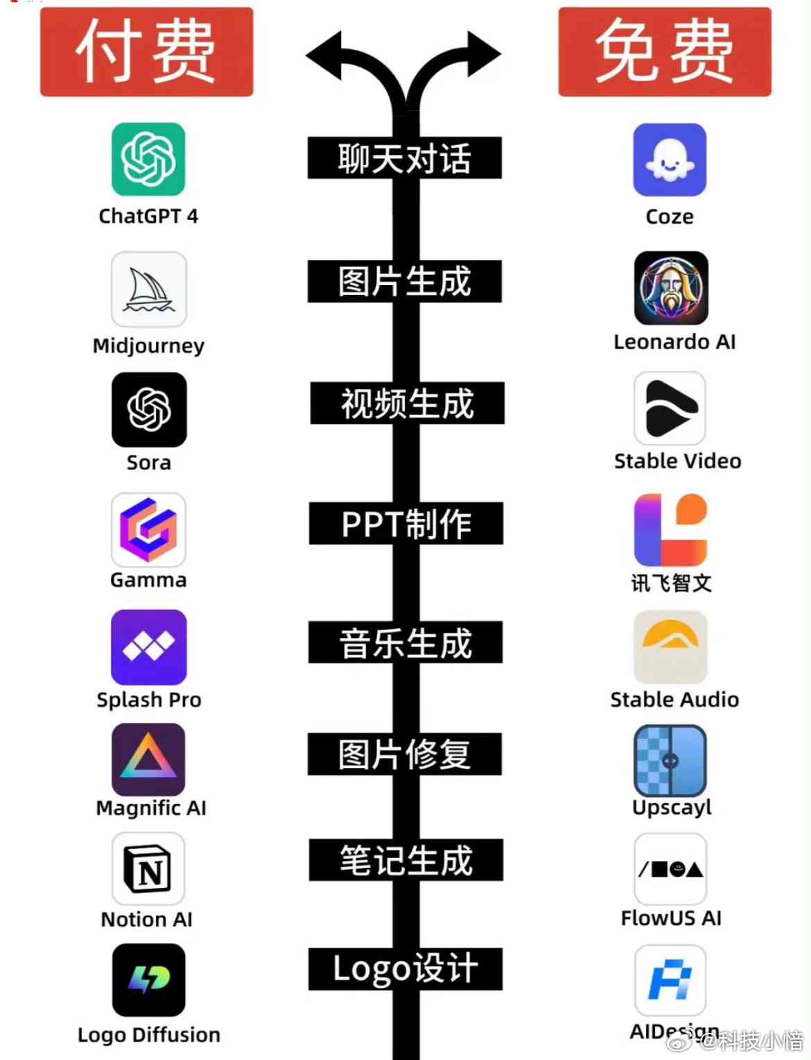 收费写作AI软件有哪些：平台对比、功能优劣及免费与付费软件分析