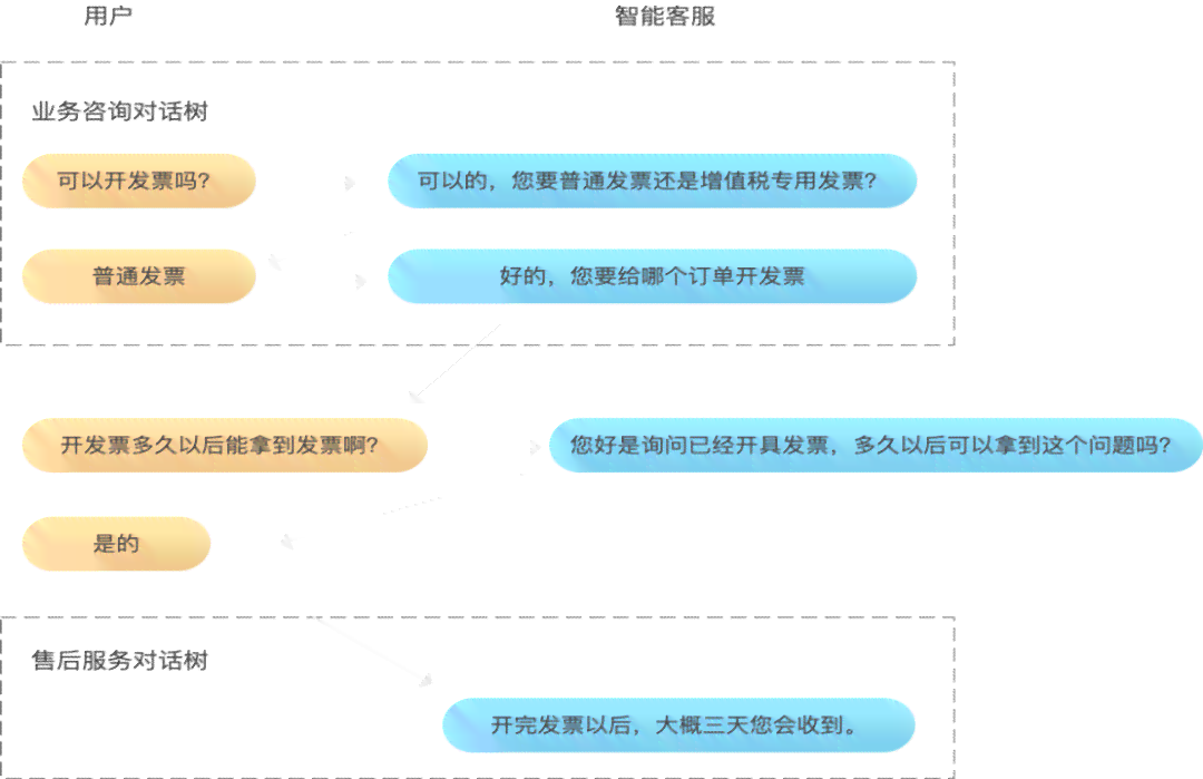 AI智能推荐全方位道具购物平台——精准匹配用户需求，覆多样商品选择