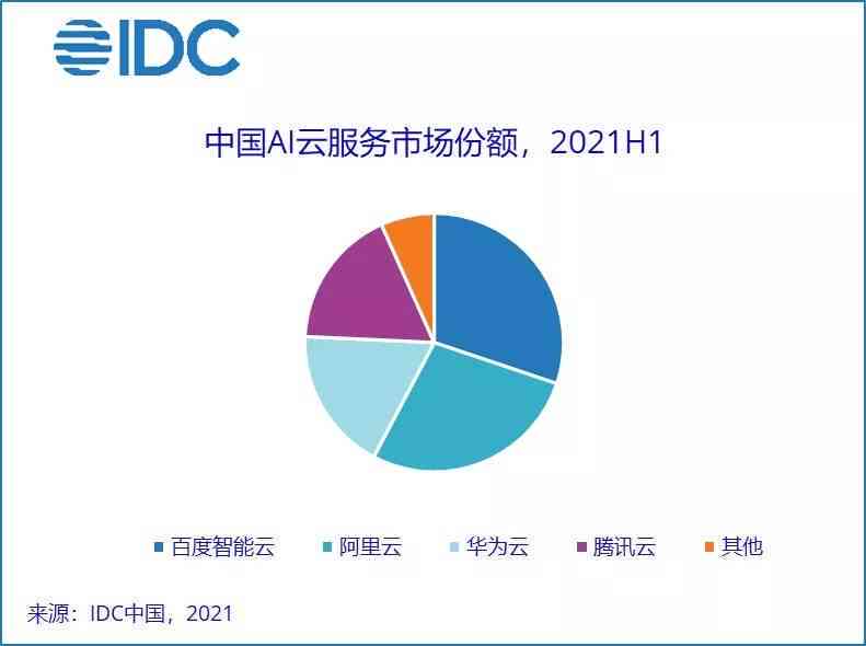 AI智能推荐全方位道具购物平台——精准匹配用户需求，覆多样商品选择