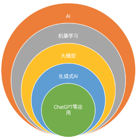 如何解决AI生成结构异常问题：全方位解析与优化策略