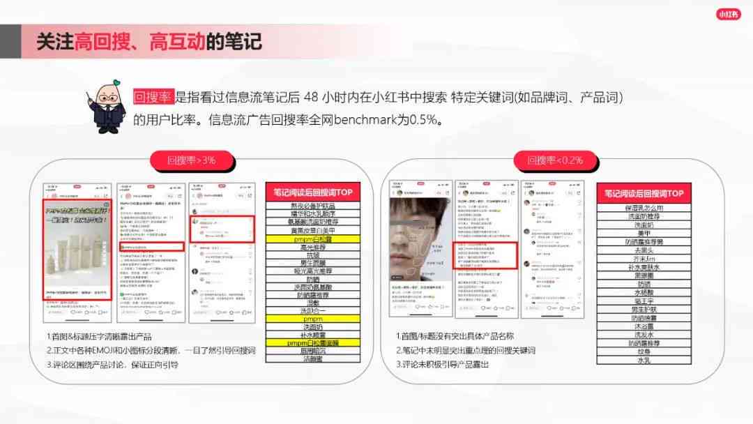 最新小红书版本盘点：AI写作功能全解析与版本选择指南
