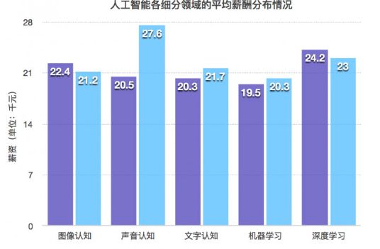 学生成绩ai分析软件哪个好用：综合排名与数据分析软件推荐