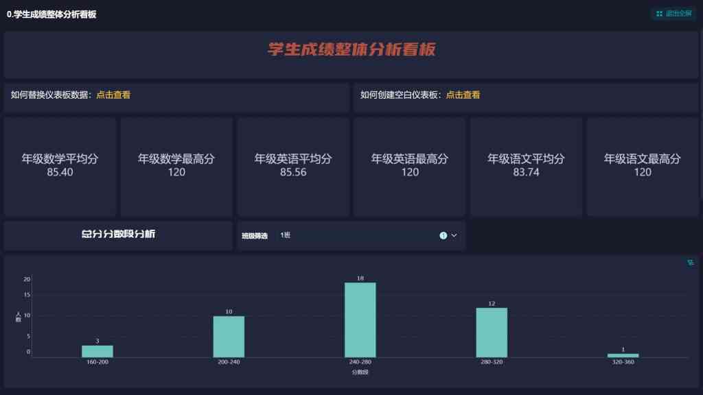 学生成绩ai分析软件哪个好用：综合排名与数据分析软件推荐