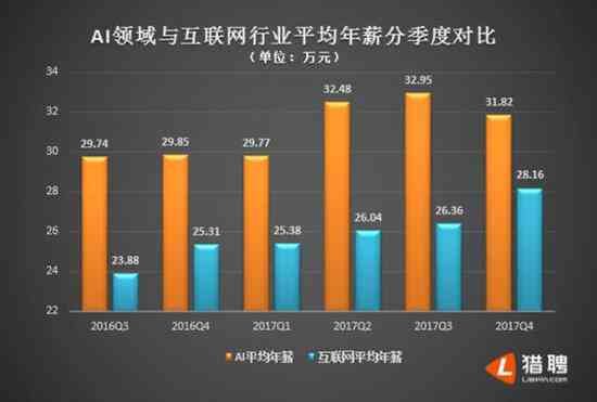 学生成绩ai分析软件哪个好用：综合排名与数据分析软件推荐