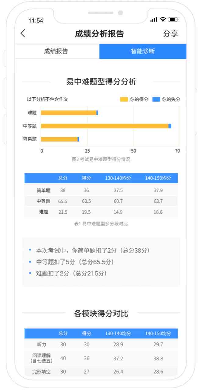 学生成绩ai分析软件哪个好