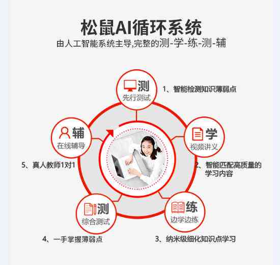 ai线上教育哪家培训机构比较好：综合评价与实用选择推荐